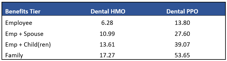 Dental-Benefit-Cost